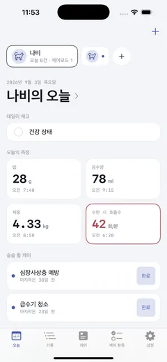 오늘 화면 — 나비의 오늘 기록 6건, 밥 28g·음수량 78ml·체중 4.33kg 타일과 임계값을 넘겨 붉게 표시된 수면 시 호흡수 42회/분, 그 아래 기한이 지난 심장사상충 예방과 급수기 청소