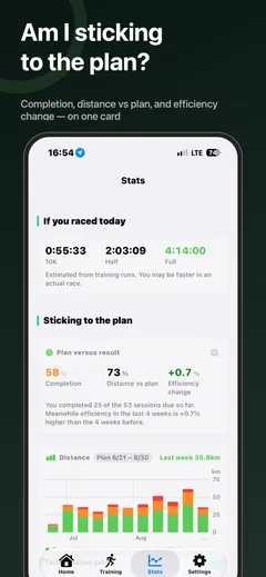 Stats screen: predicted 10K, half and full marathon times at your current level, a plan-versus-result card, and weekly distance bars stacked by intensity